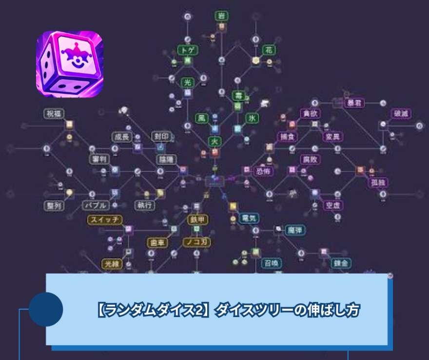 【ランダムダイス2】ダイスツリーの伸ばし方(Rondom Dice 2)