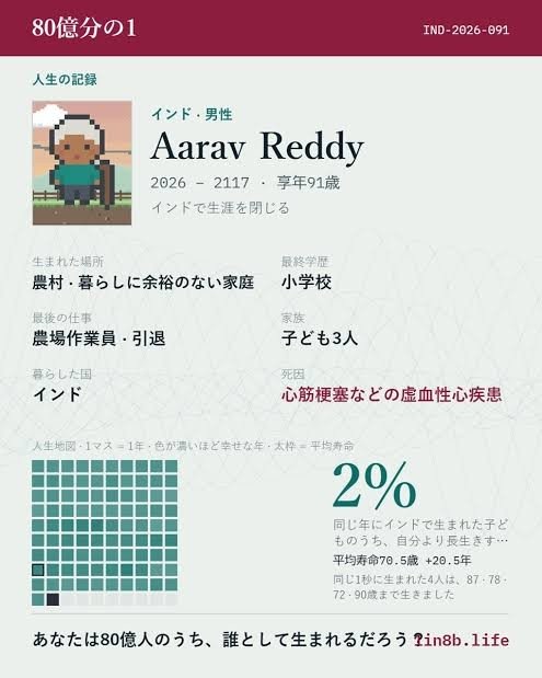 『80億分の1攻略』